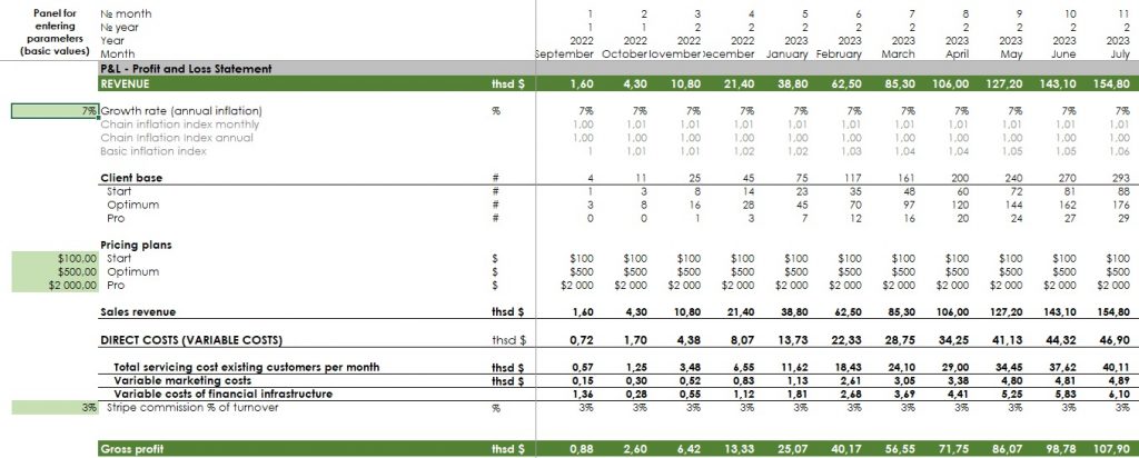 Financial model as the most important startup management tool – Glocal Blog